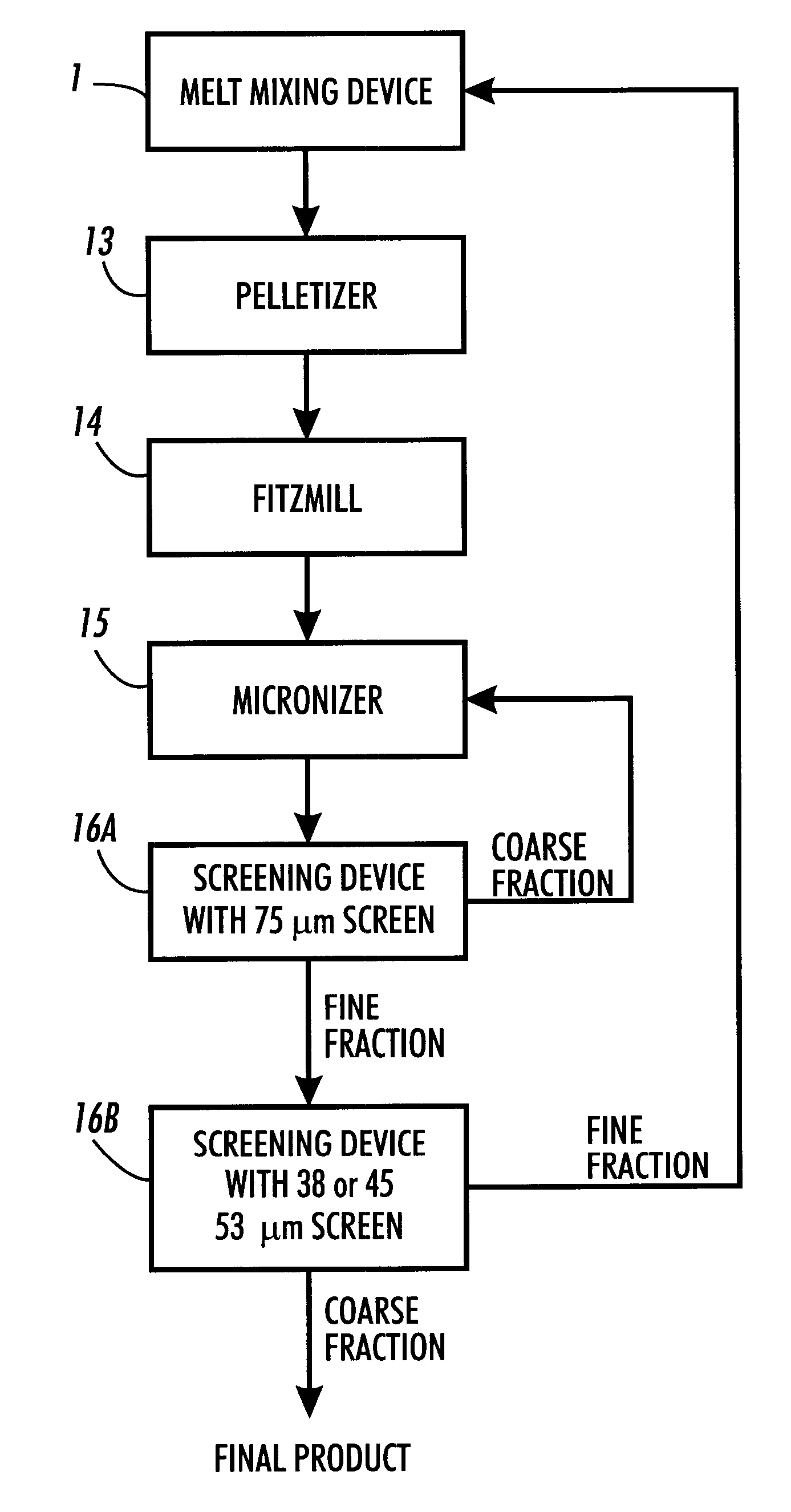 Carrier pelletizing processes