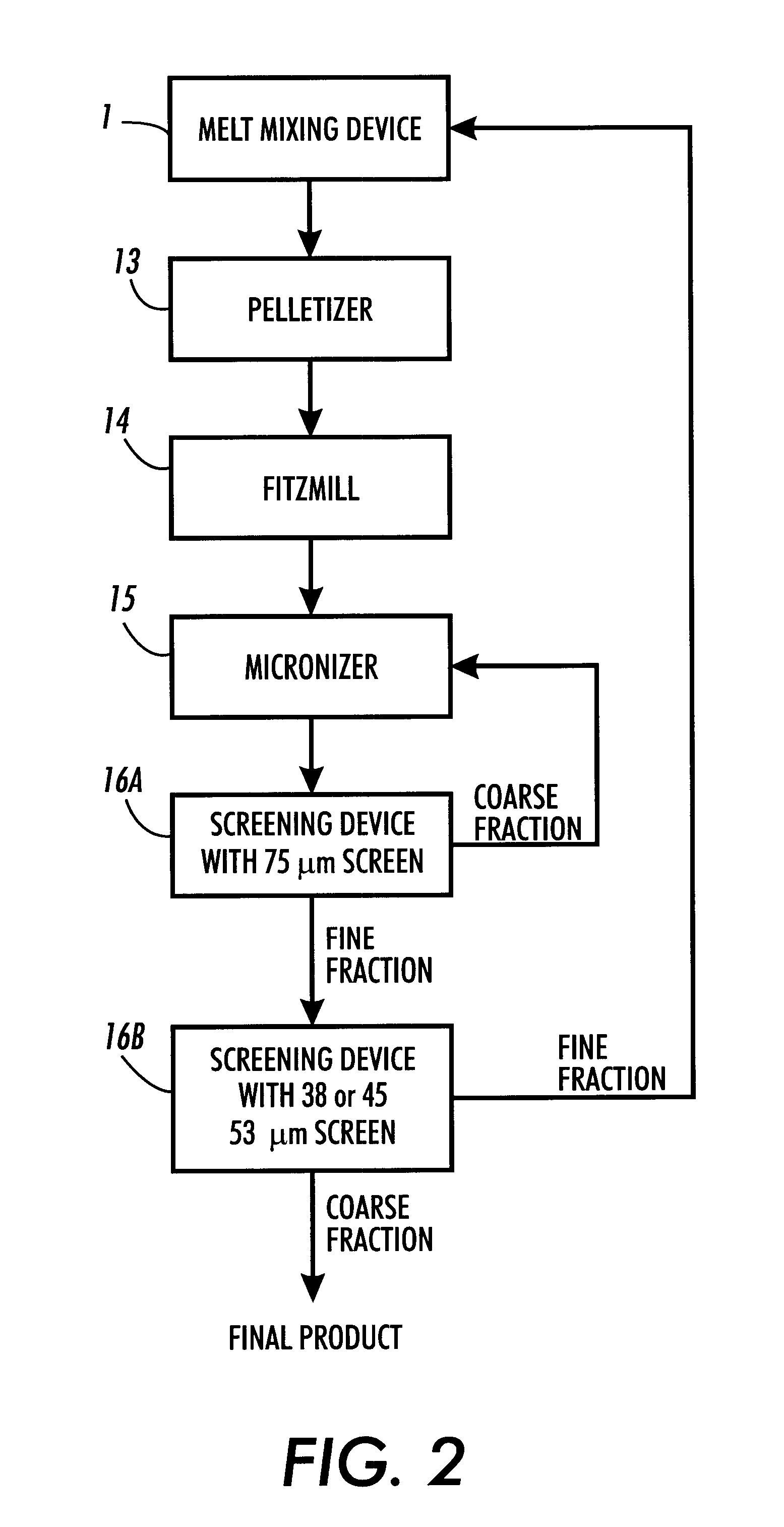 Carrier pelletizing processes