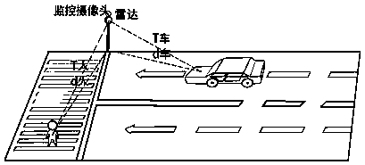 Zebra-crossing 'blind zone' vehicle-and-pedestrian mutual recognition and early warning method