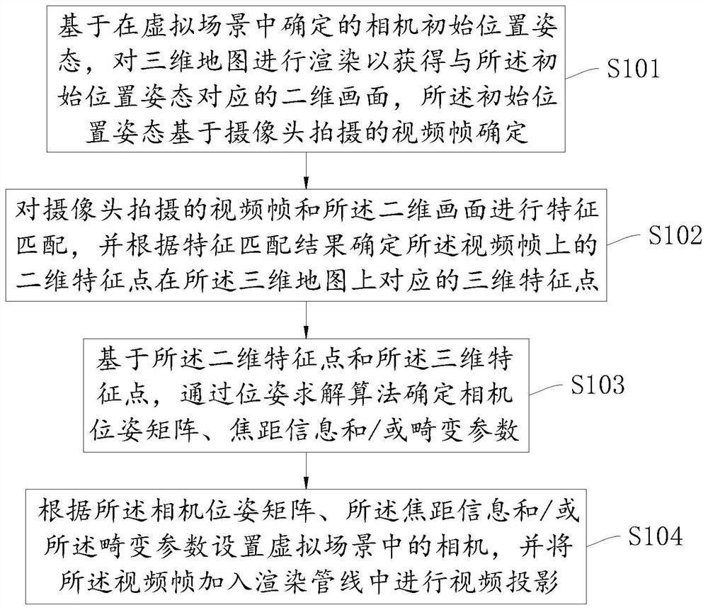 Interactive video projection method and device, equipment and storage medium