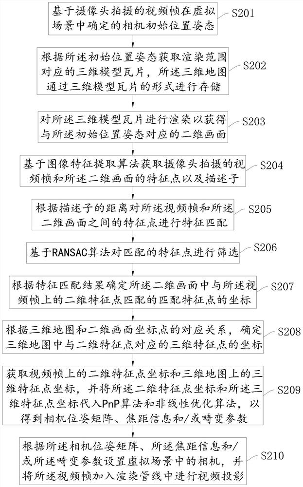 Interactive video projection method and device, equipment and storage medium