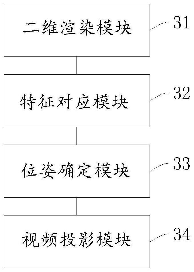 Interactive video projection method and device, equipment and storage medium