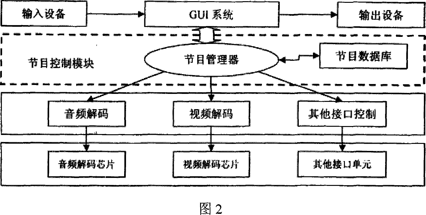 Microwindows-based optimized digital family set-top box GUI system