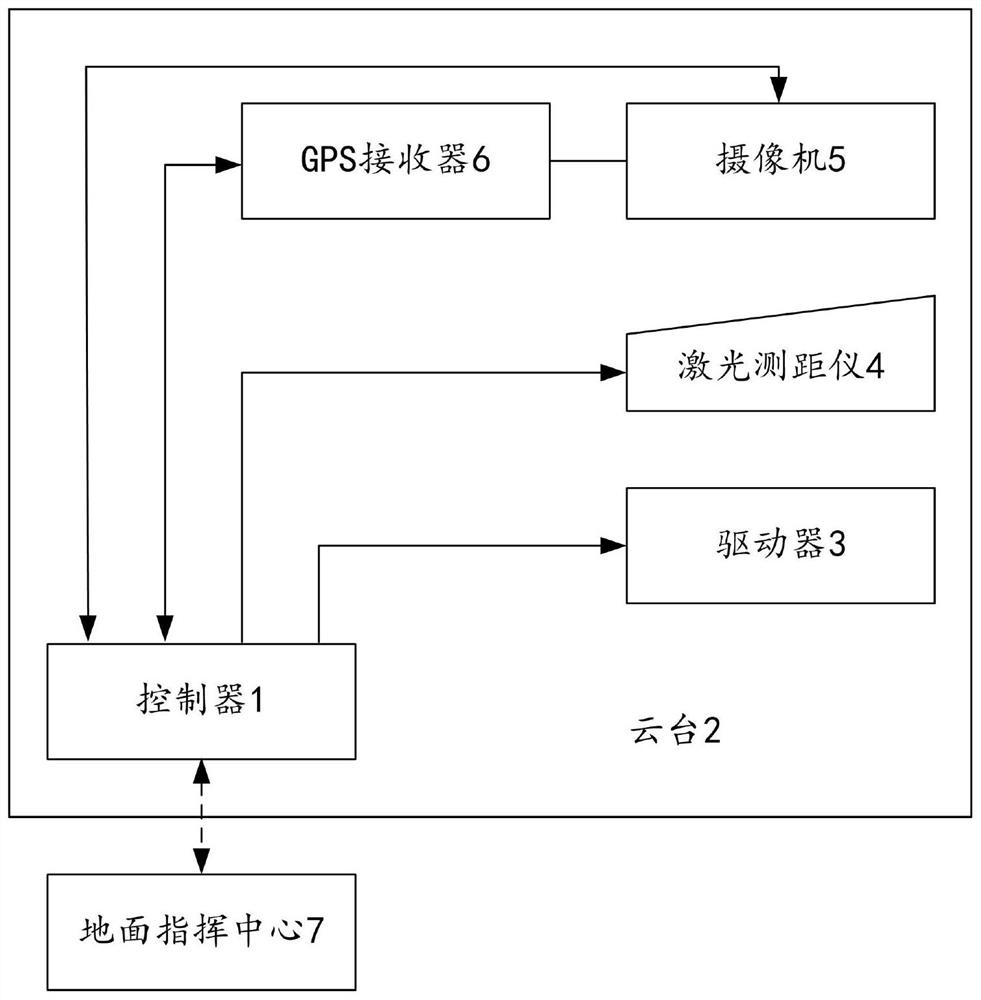 Fire point positioning correction method based on laser ranging and GIS map