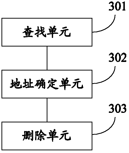 Method and device for improving read-write performance of NAND flash memory