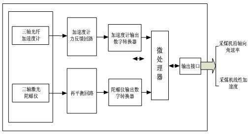 Positioning device and method of coal mining machine in full-mechanized mining face