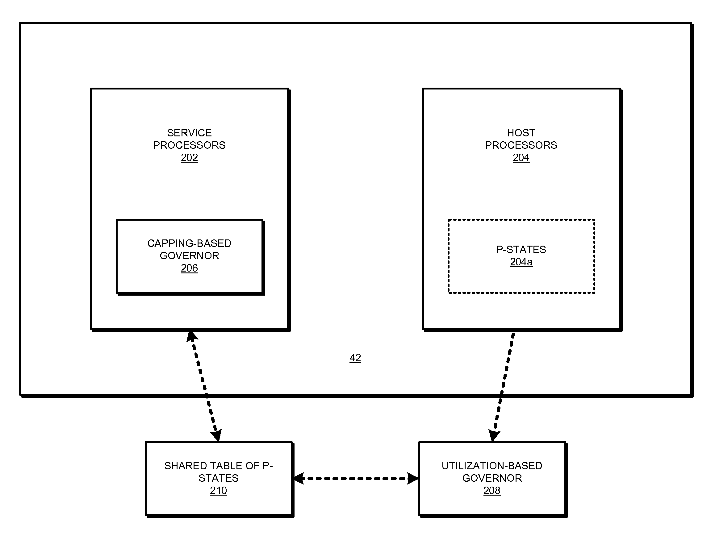 Method for power capping with co-operative dynamic voltage and frequency scaling via shared p-state table