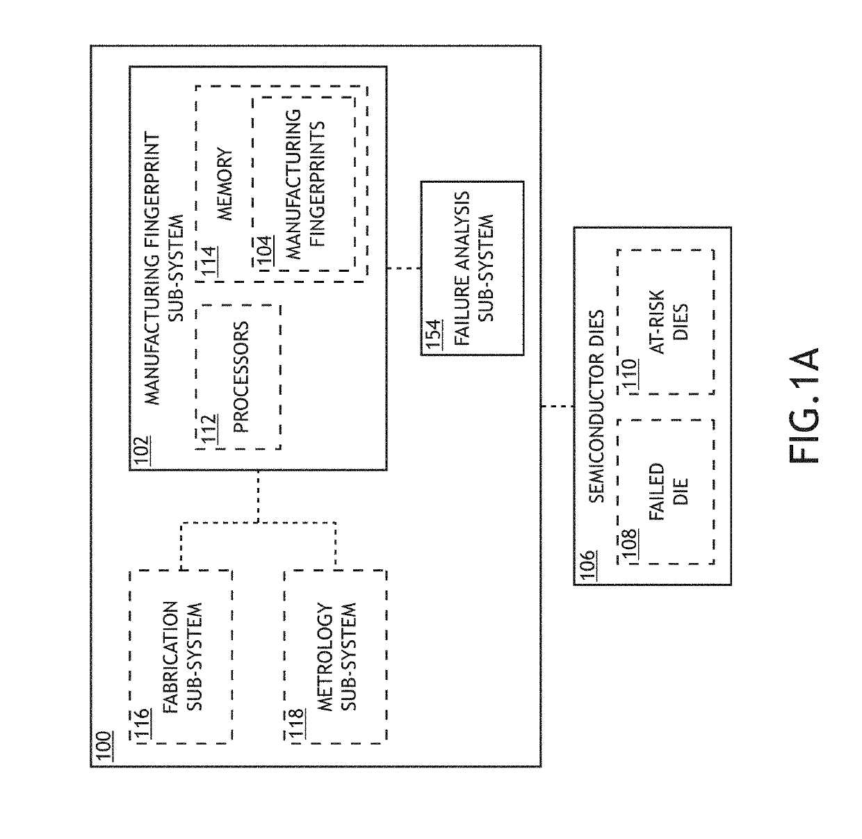 Targeted Recall of Semiconductor Devices Based on Manufacturing Data