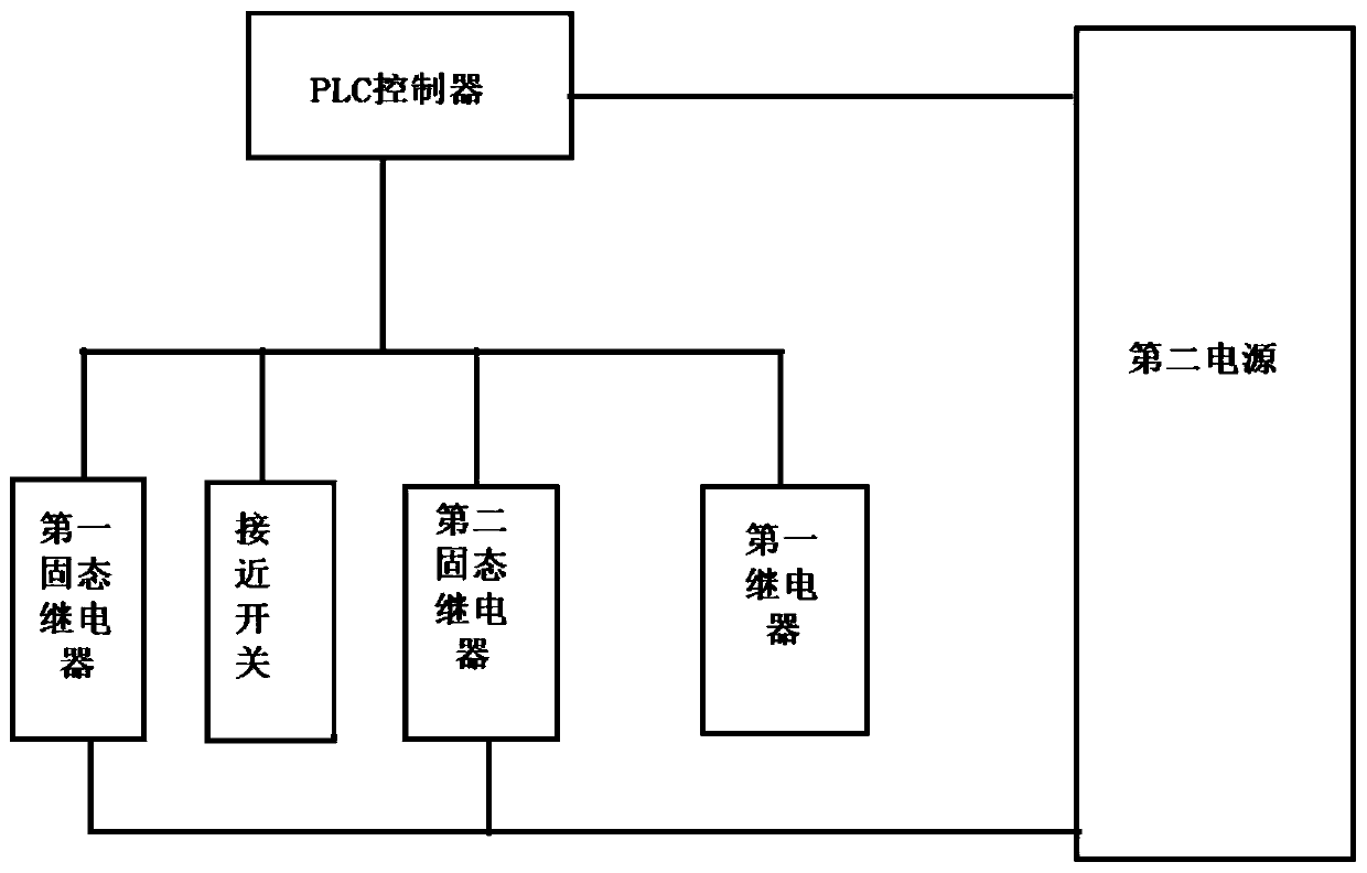 Control system and control method for cooling bed steel unloading system