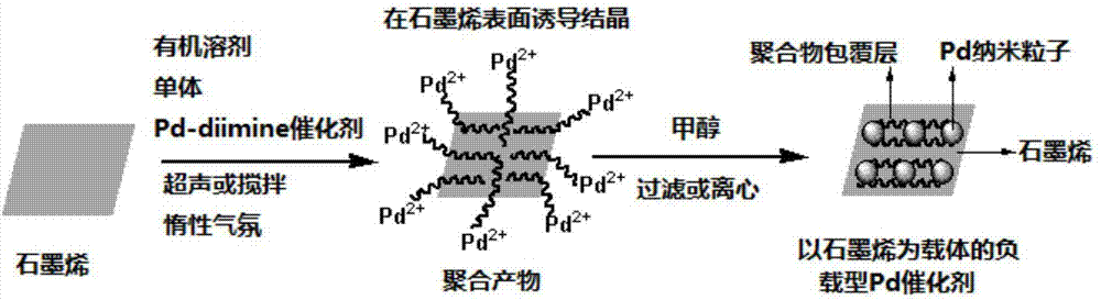 A supported palladium catalyst adopting nanocarbon as a carrier, preparation thereof and applications of the catalyst