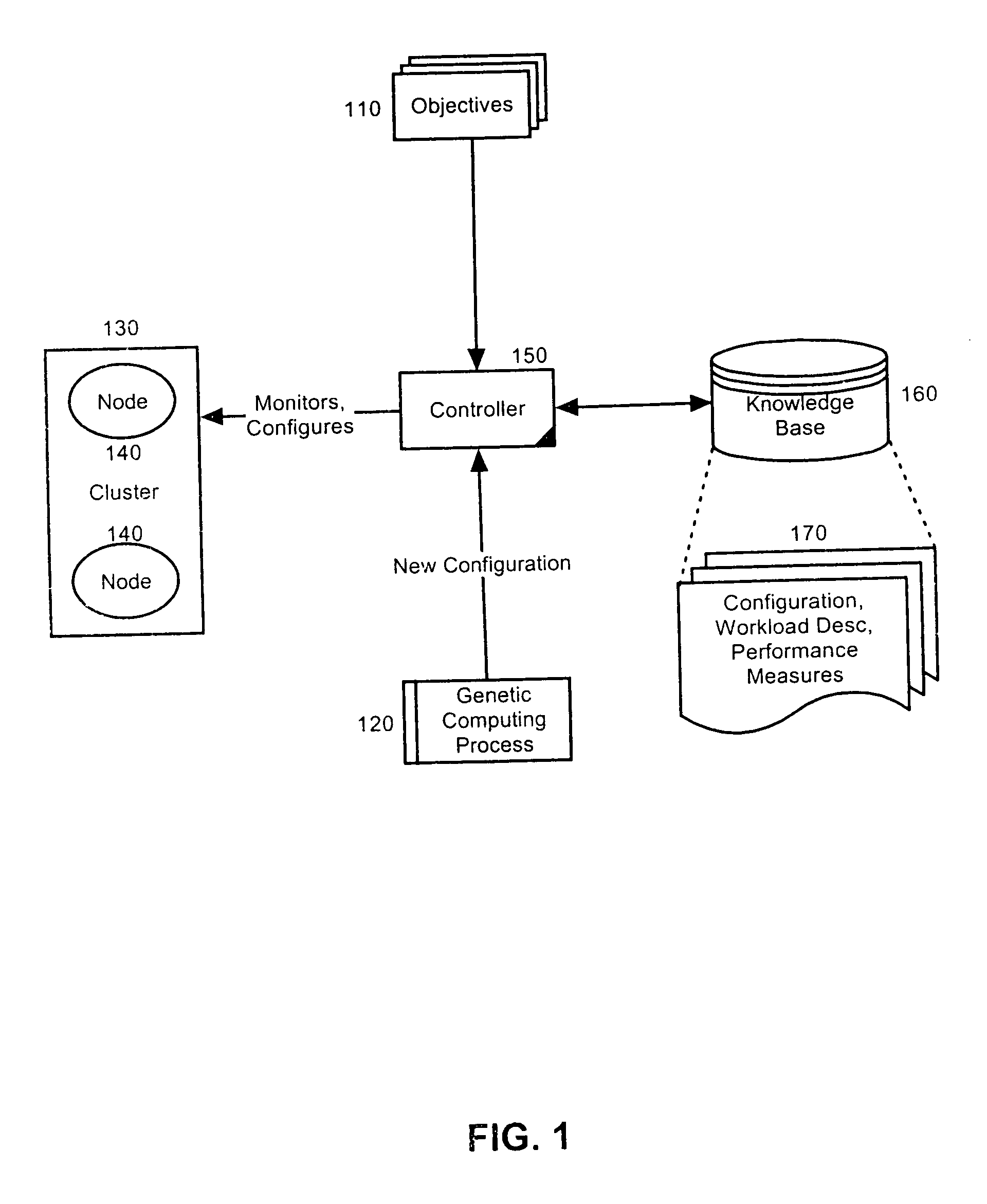 Autonomic cluster-based optimization