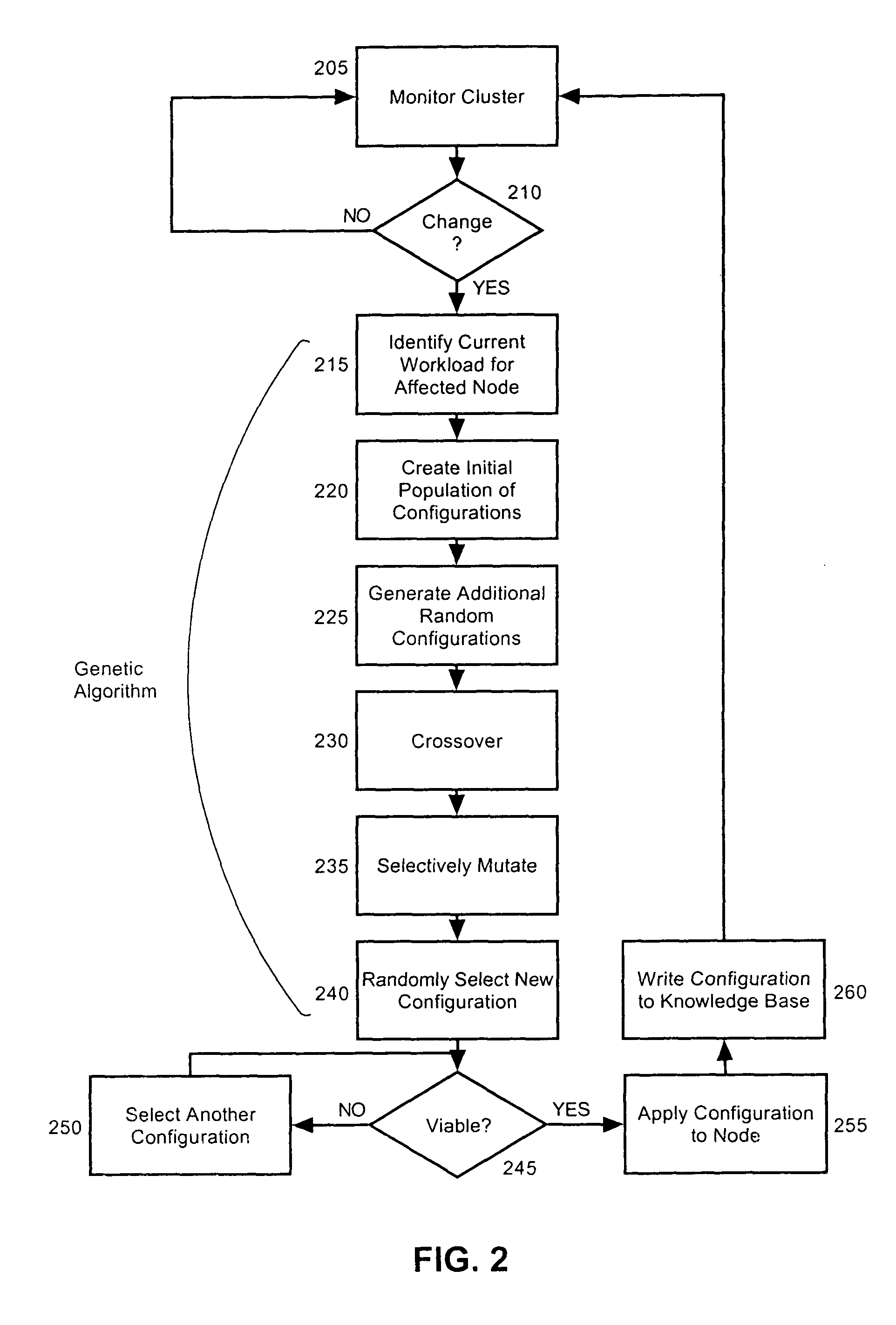 Autonomic cluster-based optimization