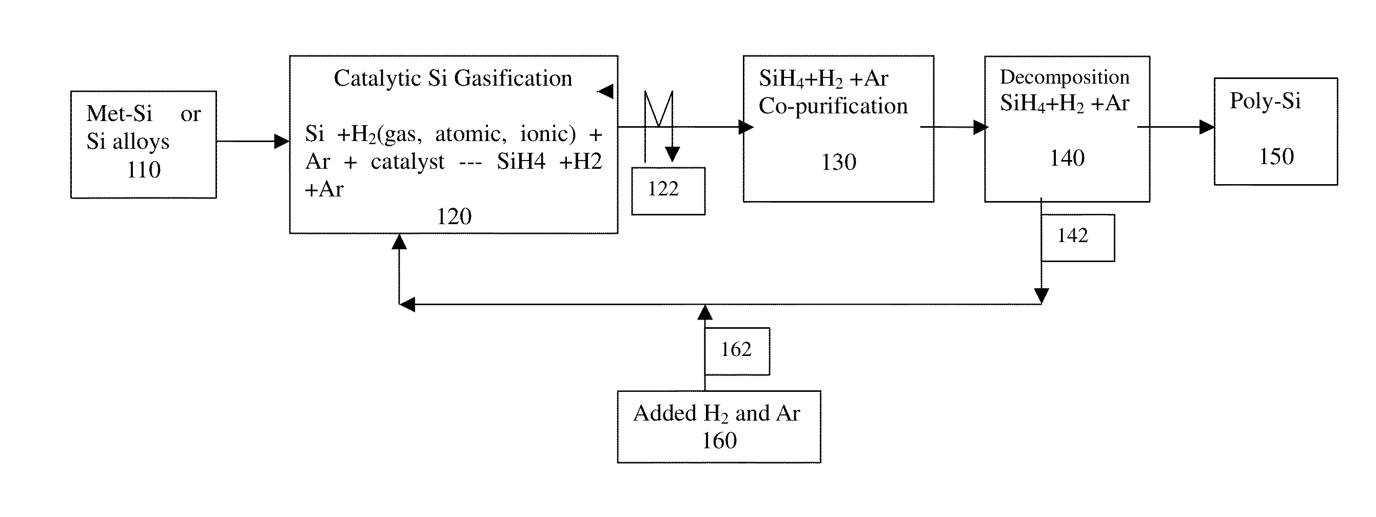 Method and system for production of silicon and devicies