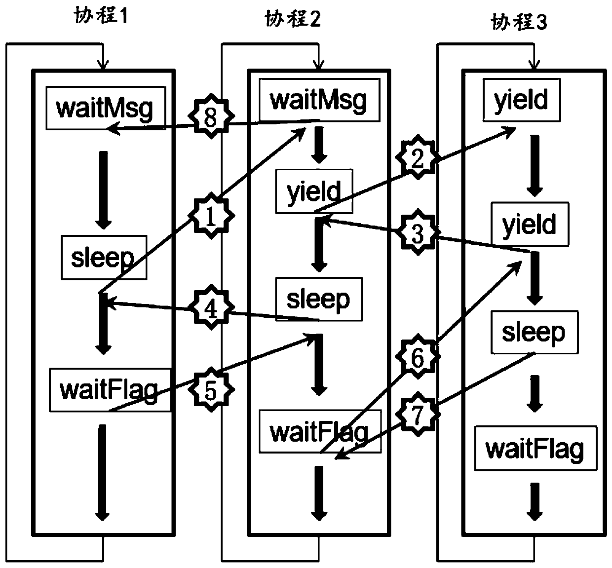 Multitask scheduling method and system for electric energy meter