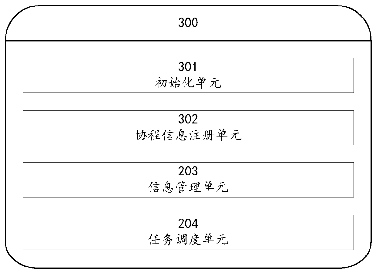 Multitask scheduling method and system for electric energy meter