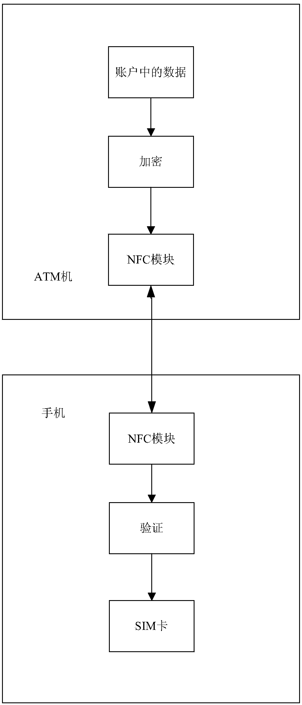 Electronic currency circulating method