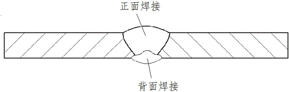 Automatic welding technique for splicing plates of cylinder body of oil tank truck