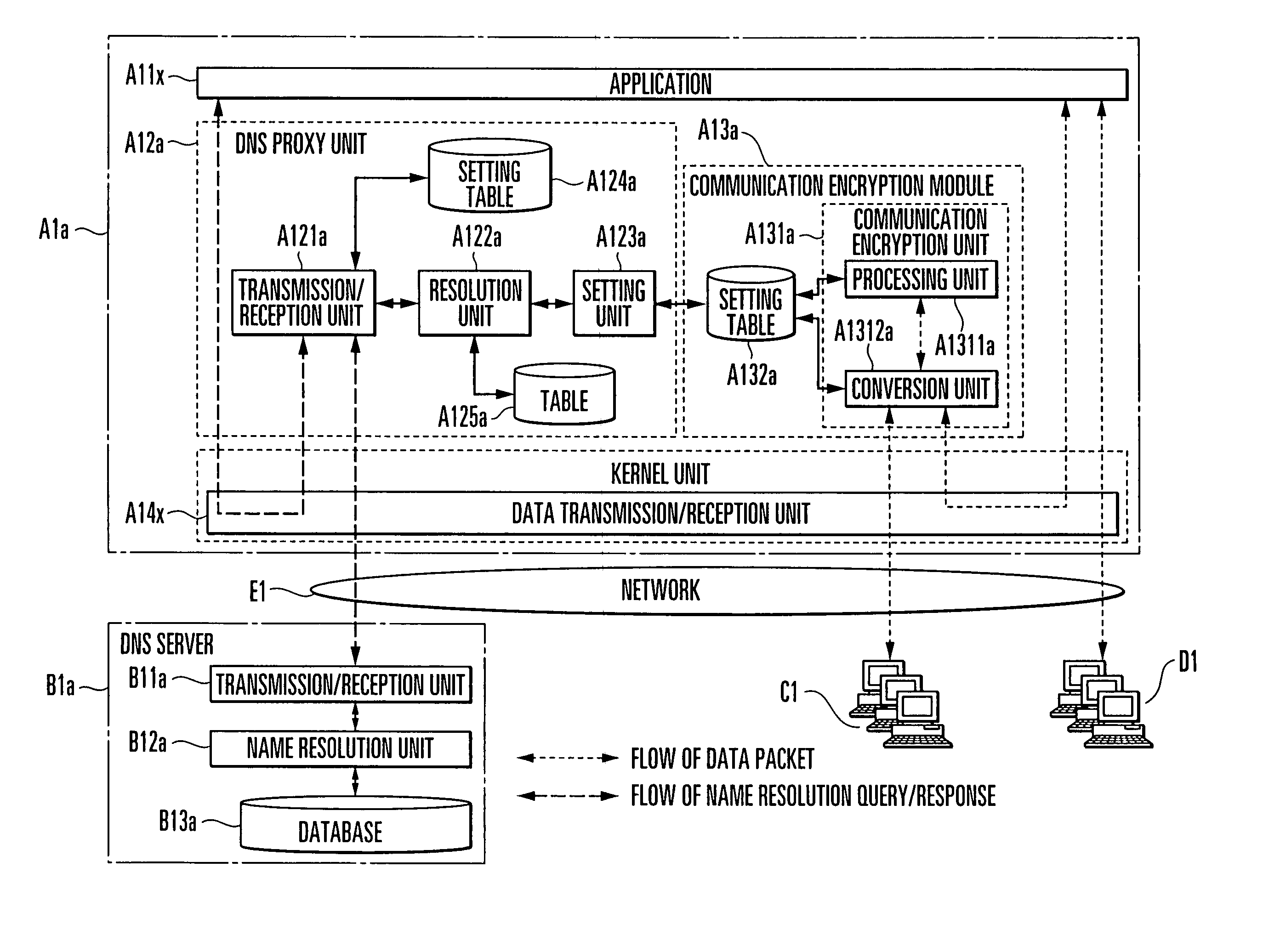 Encryption communication system