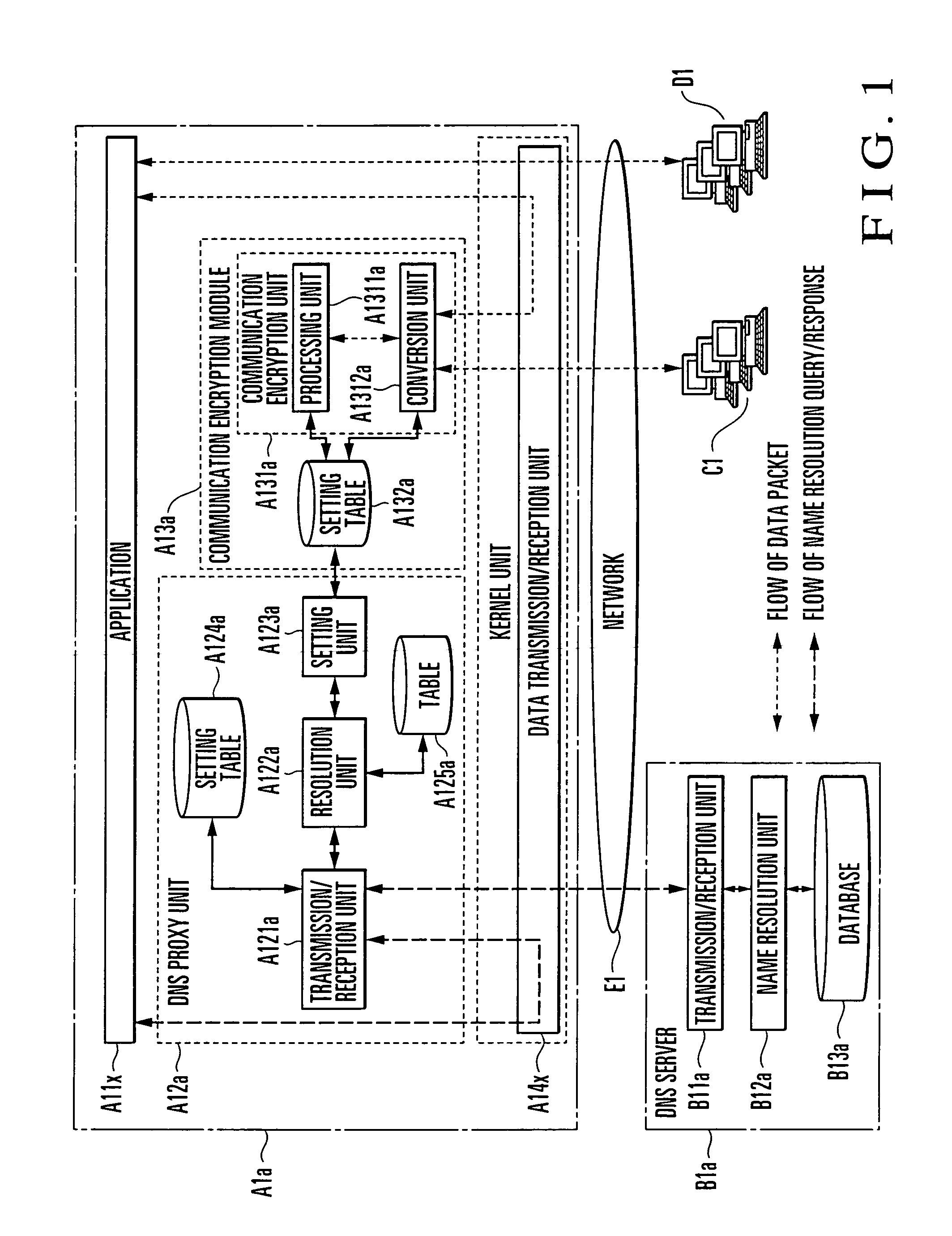 Encryption communication system