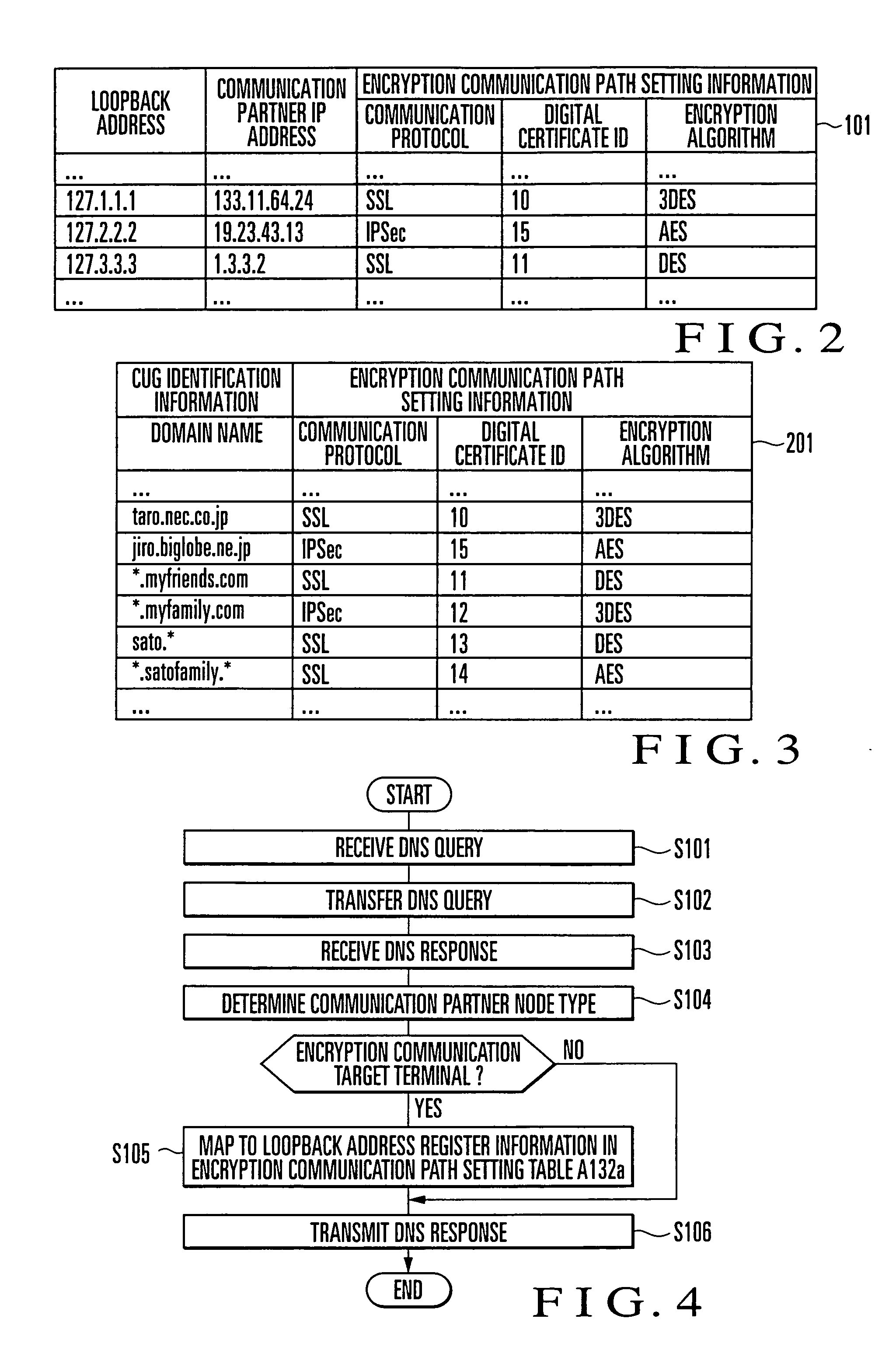 Encryption communication system