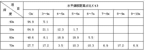 Injection method for static sounding probe rod