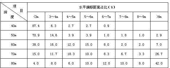 Injection method for static sounding probe rod