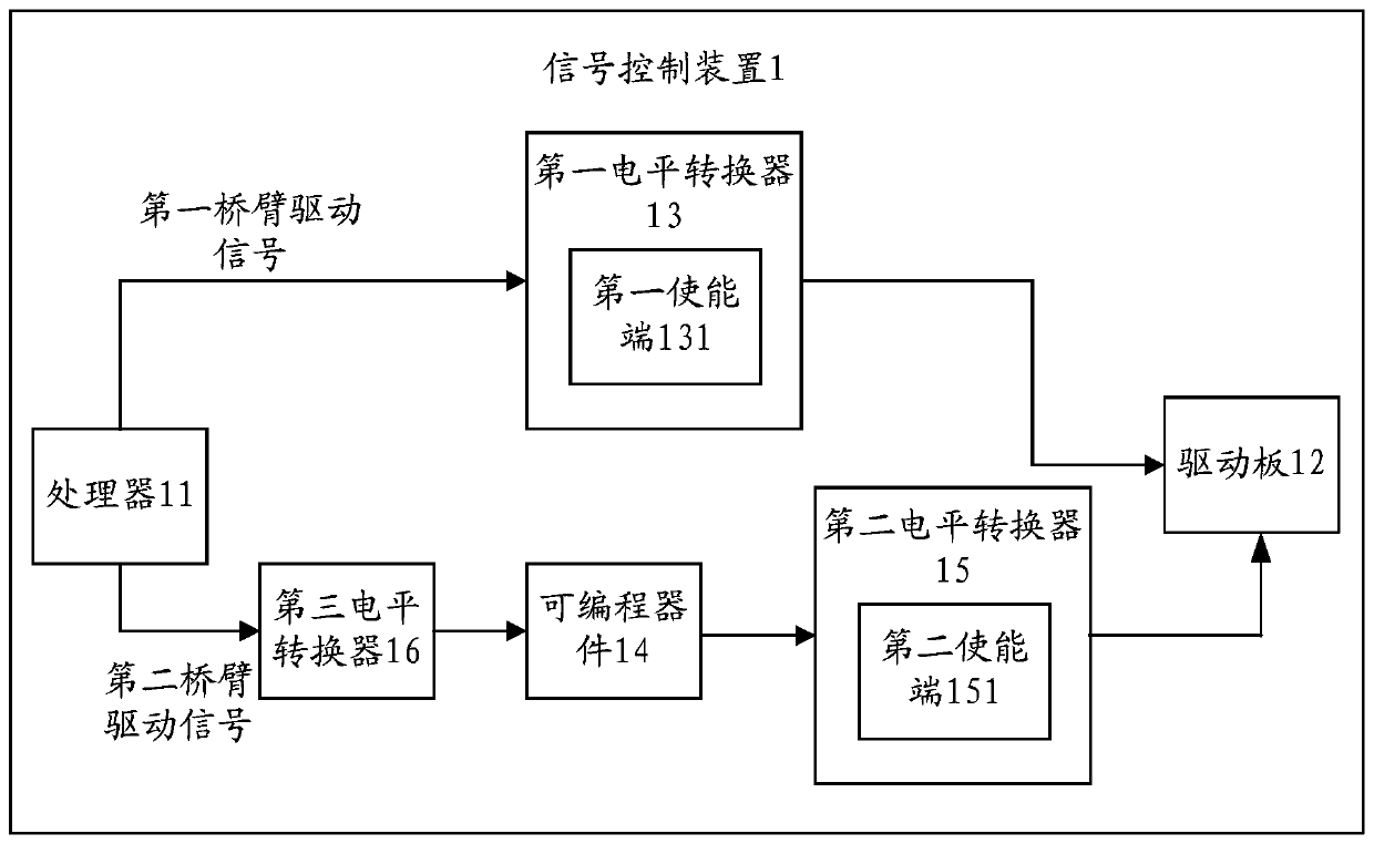 Signal control device and method and vehicle