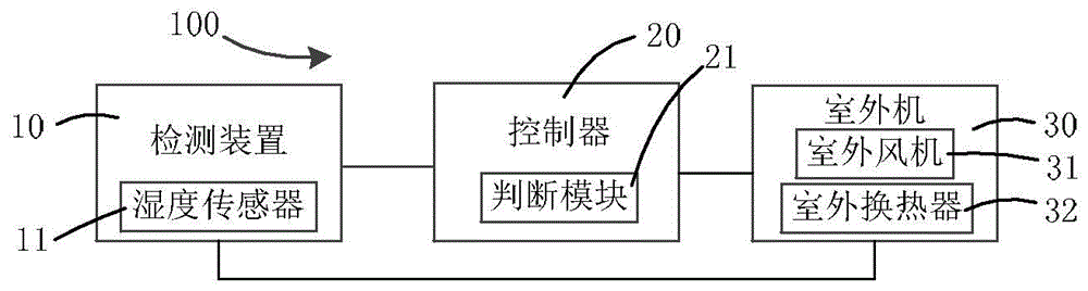 Air conditioner and control method thereof