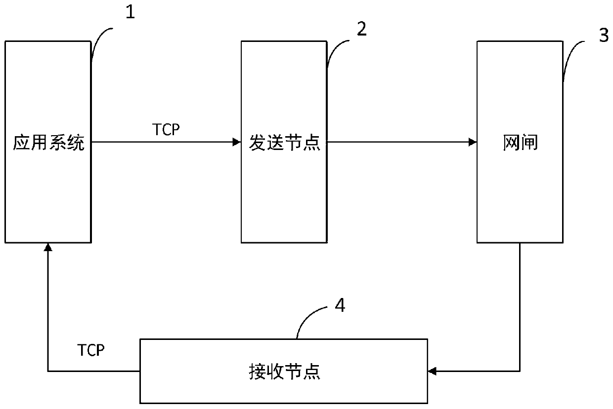 A file exchange method and system based on a gatekeeper