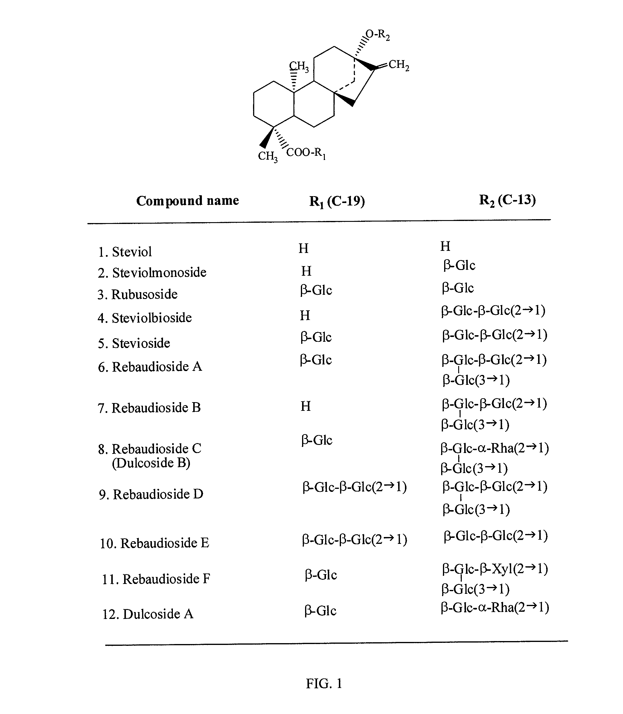 High-purity steviol glycosides