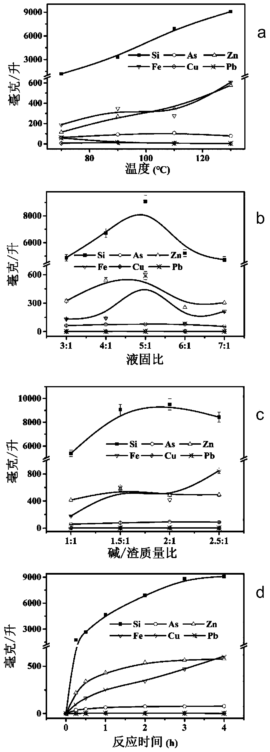 Depolymerization method of smelting slag rich in fayalite