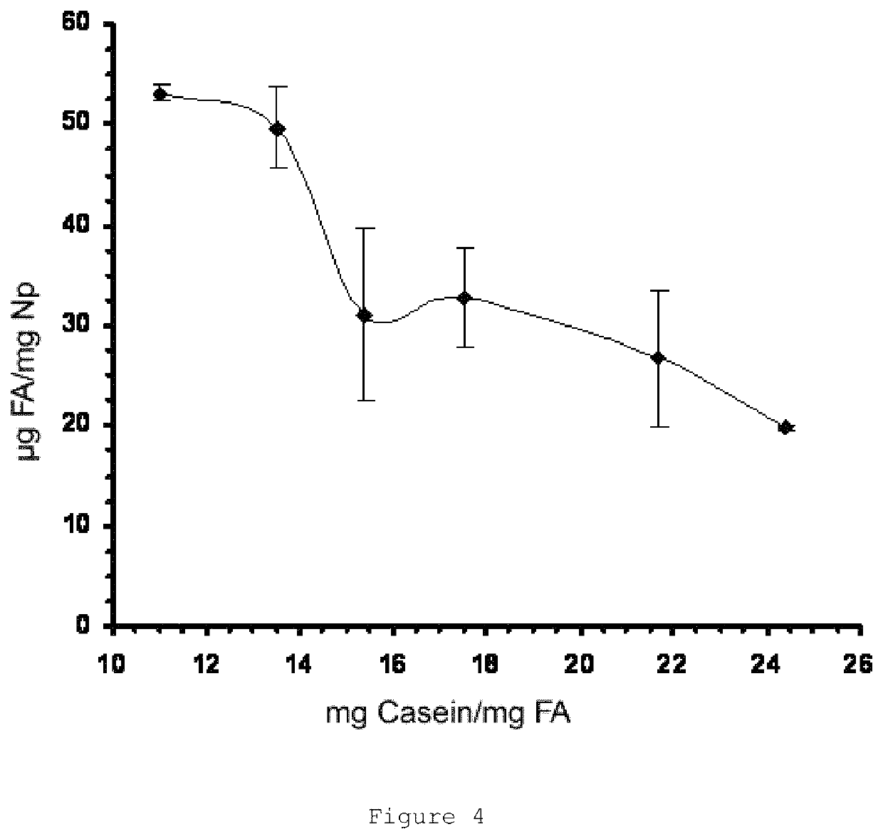 Nanoparticles for the encapsulation of compounds, preparation thereof and use of same