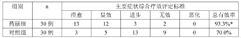 Spleen-warming and stomach-benefiting food therapy traditional Chinese medicine composition, spleen-warming and stomach-benefiting food therapy grilled chicken or food therapy meat and manufacture method thereof