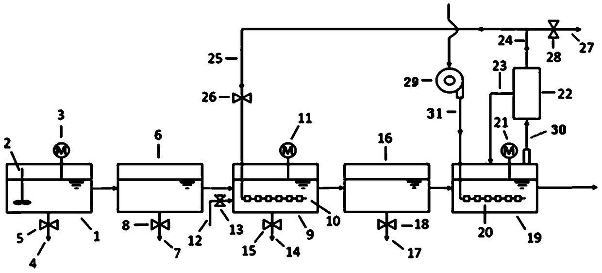 A treatment device and method for softening desulfurization wastewater