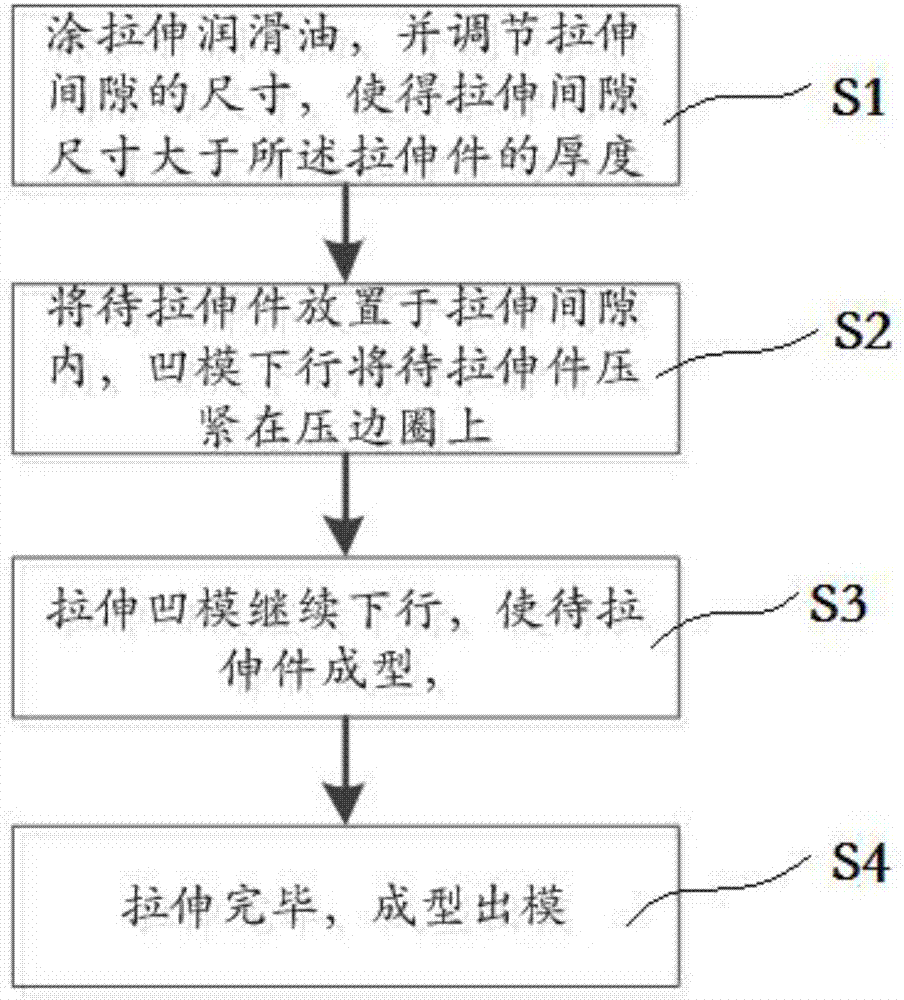 Titanium-aluminum-steel composite pan stretching tool and stretching forming method