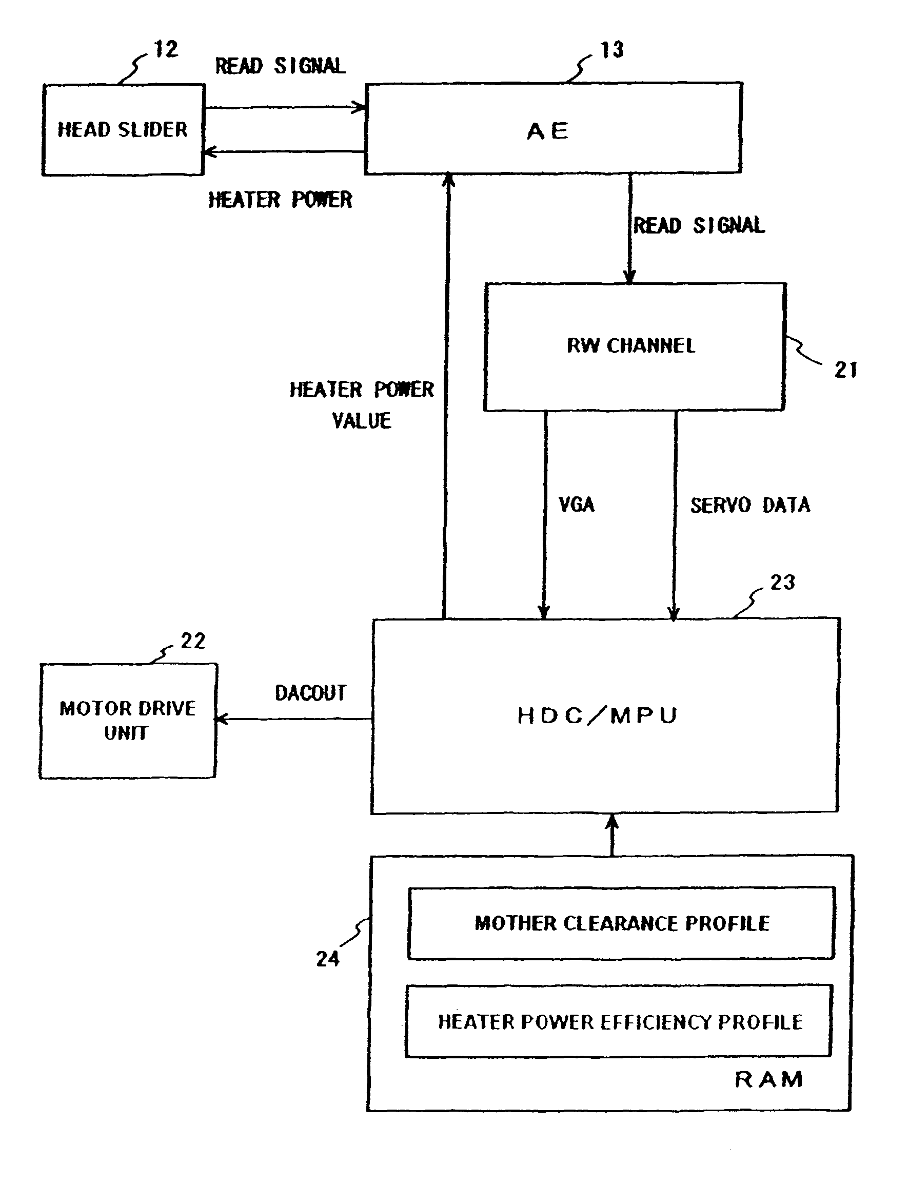 Disk drive device, manufacturing method thereof, and method for setting heater power value for a heater for adjusting a clearance