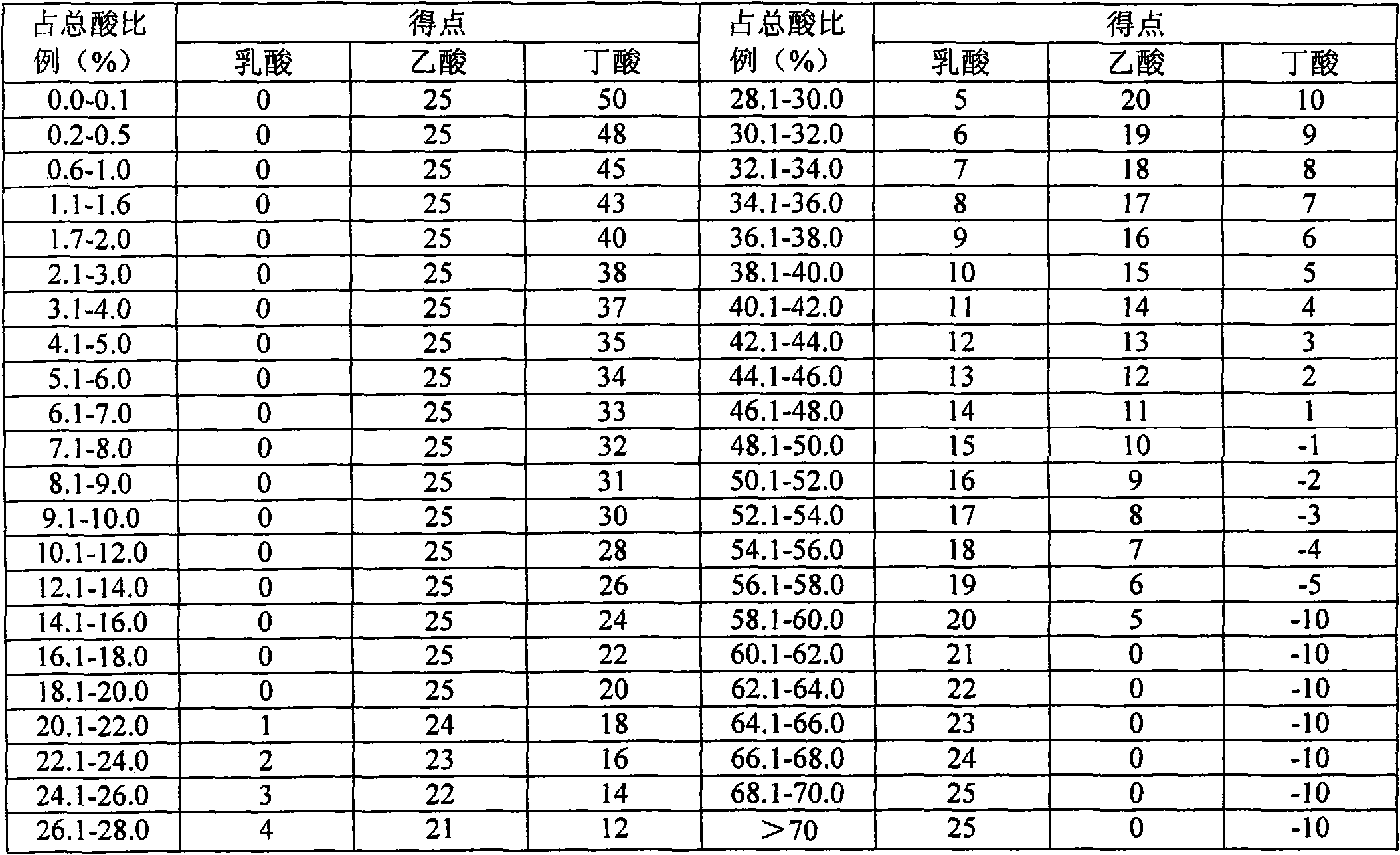 Mixed silage of alhagi sparsifolia at full-bloom stage and alfalfa and preparation method thereof