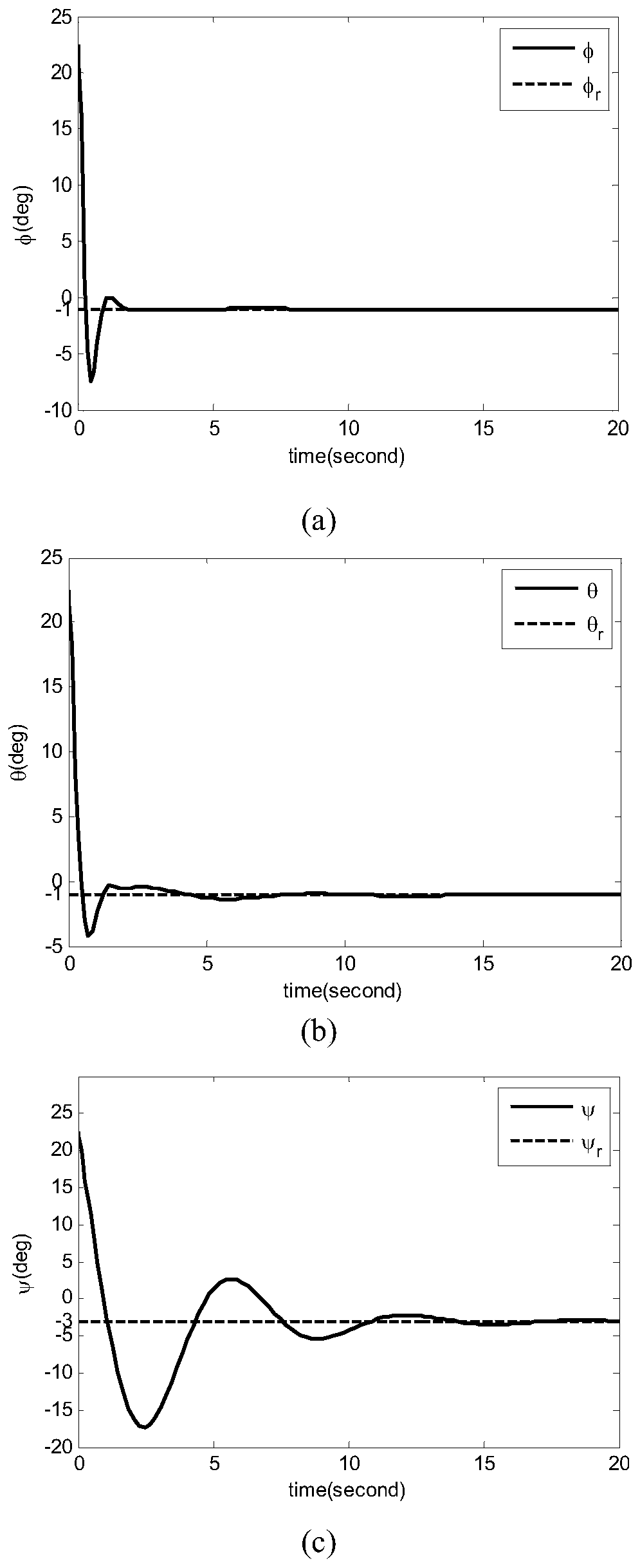 Fuzzy adaptive elastic control method of unmanned helicopter