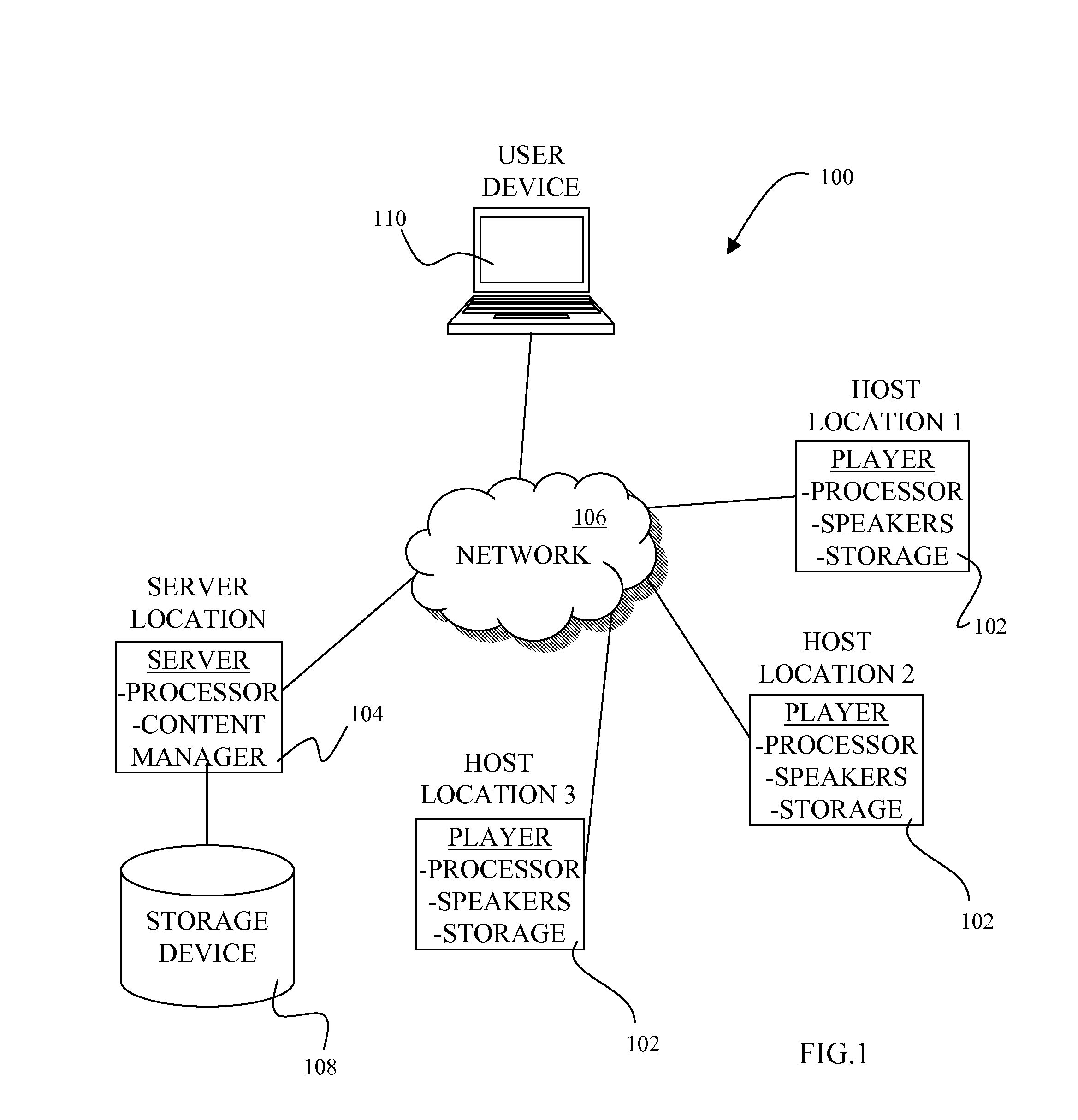 System and method for providing a real-time content distribution network