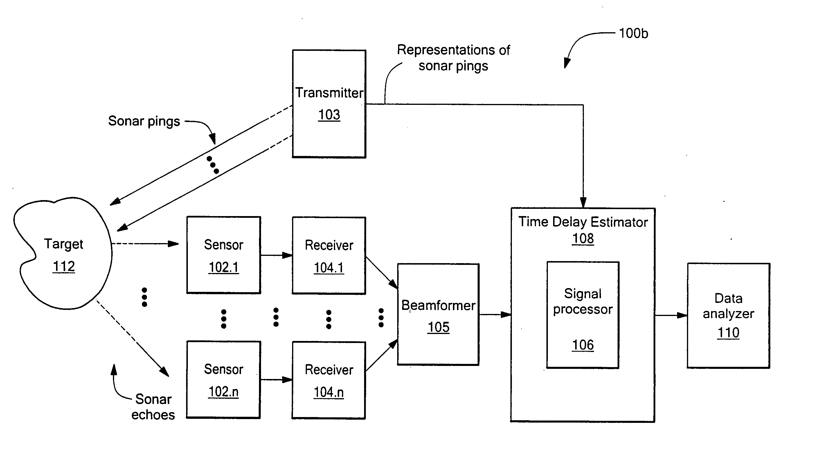 Apparatus and method for performing time delay estimation of signals propagating through an environment