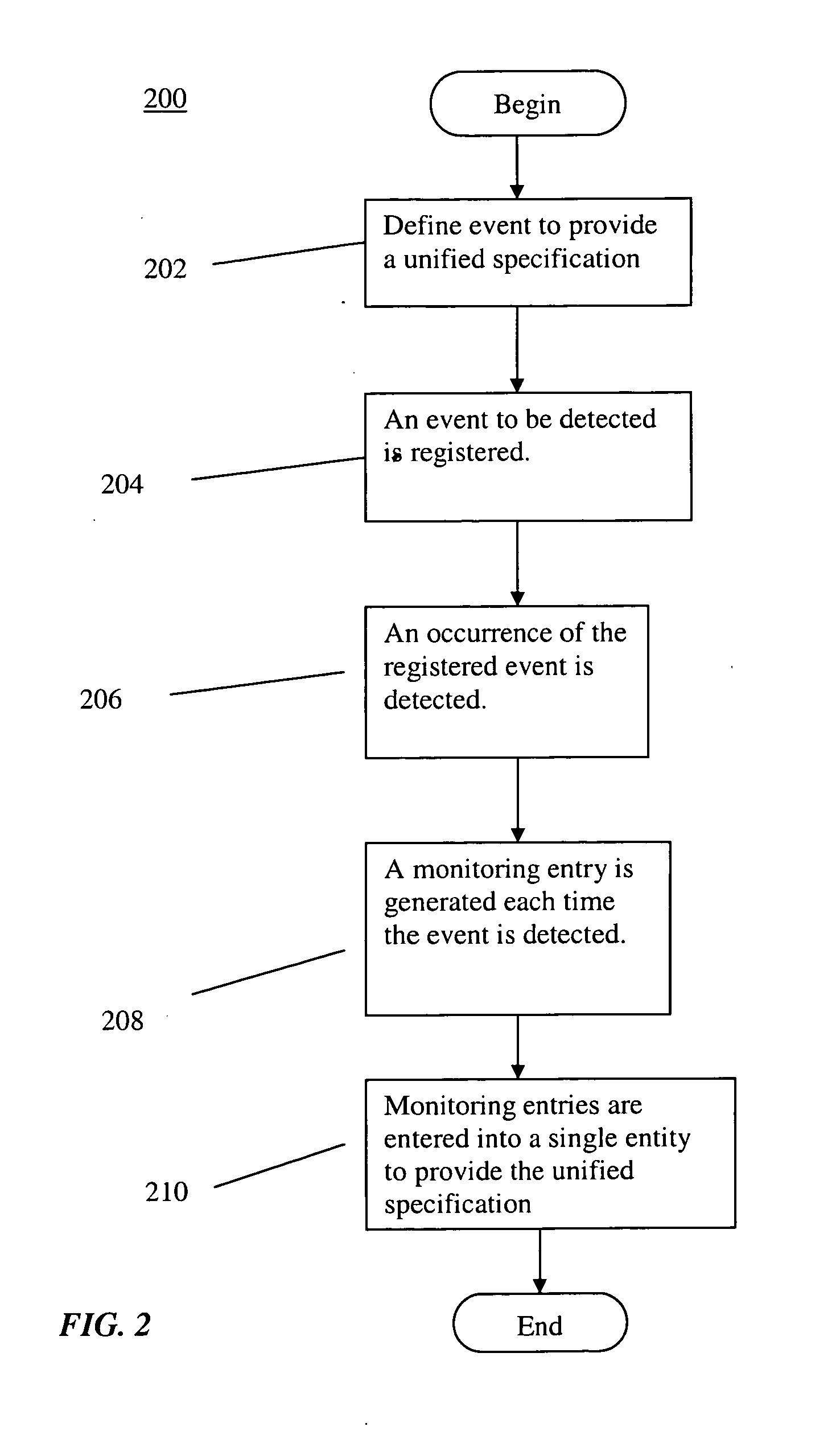 System and method for vertical integrated performance and environment monitoring