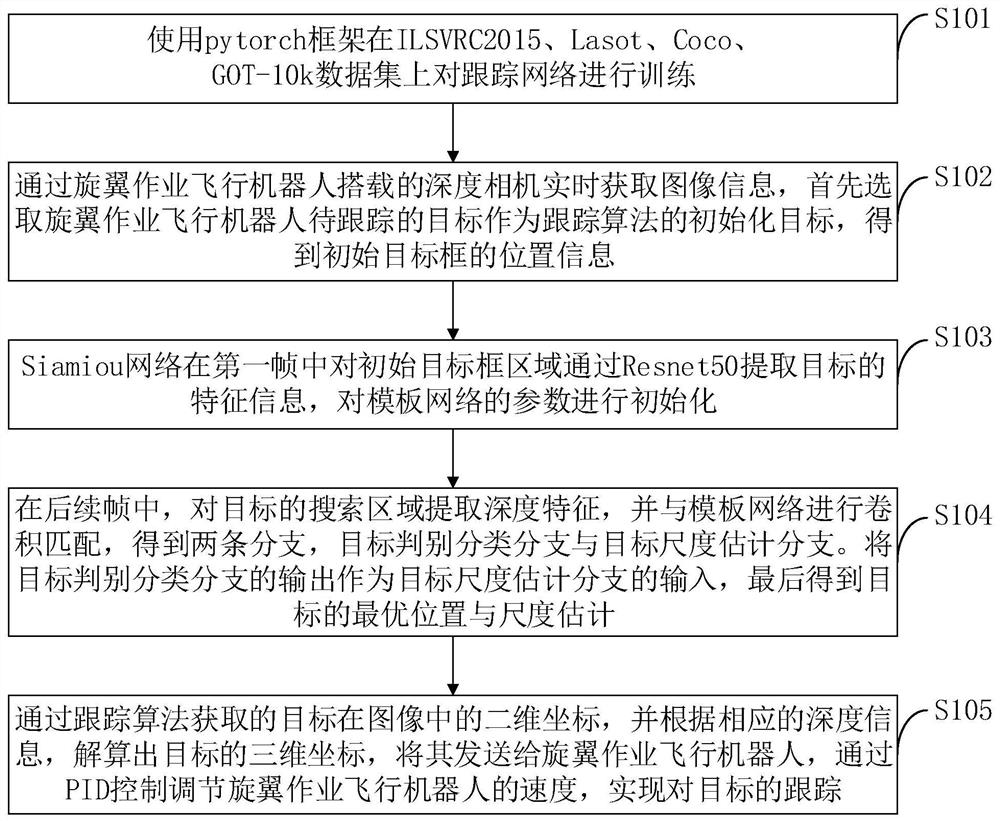 A target tracking method and system for a rotor-operated flying robot