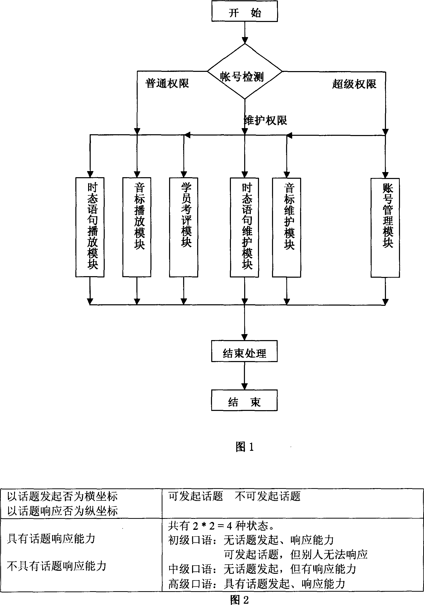 English gridding system