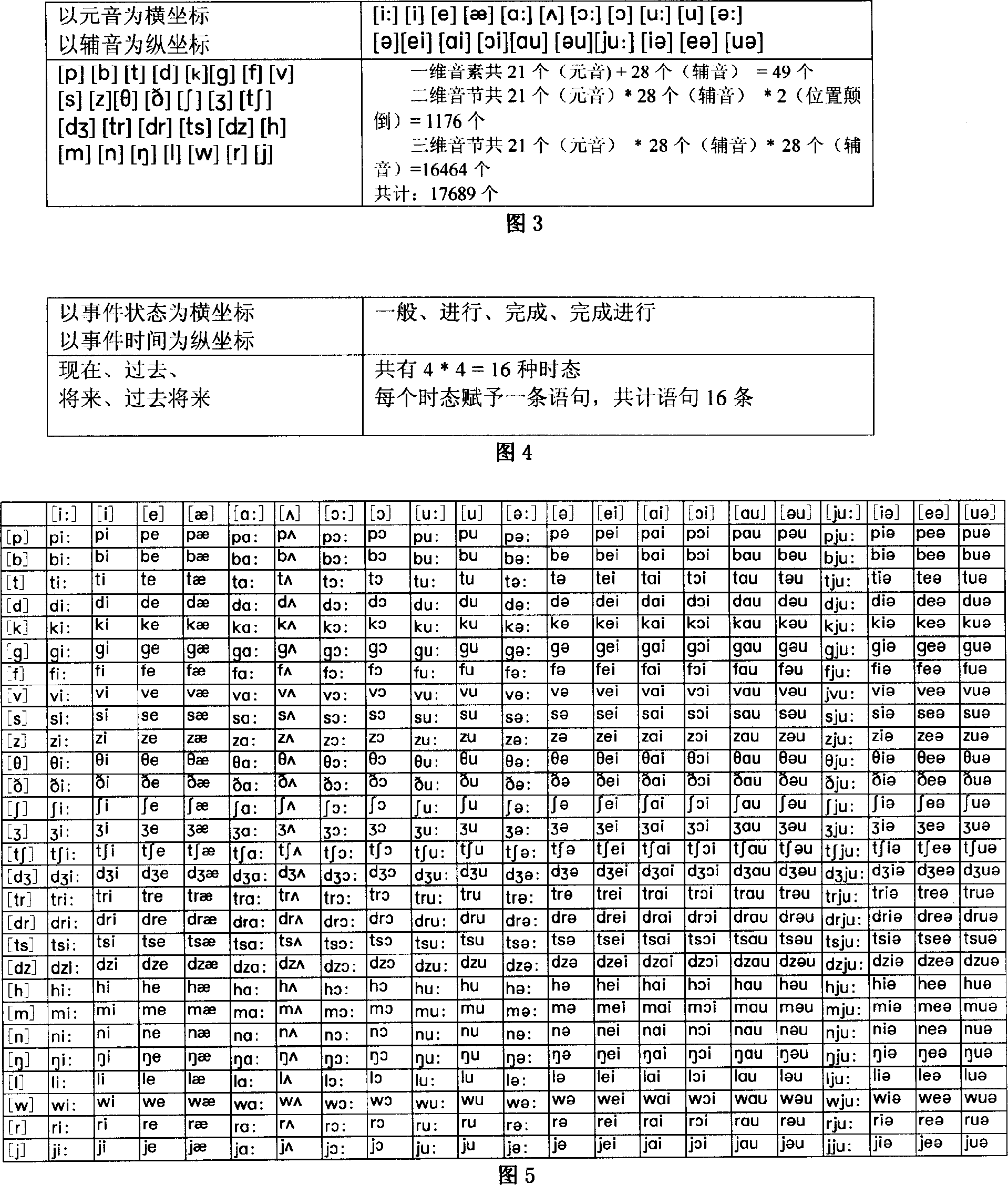 English gridding system