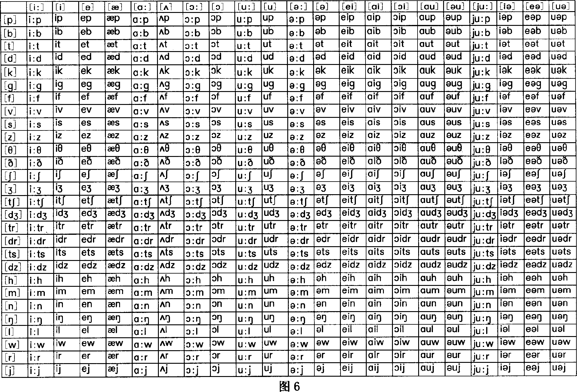 English gridding system