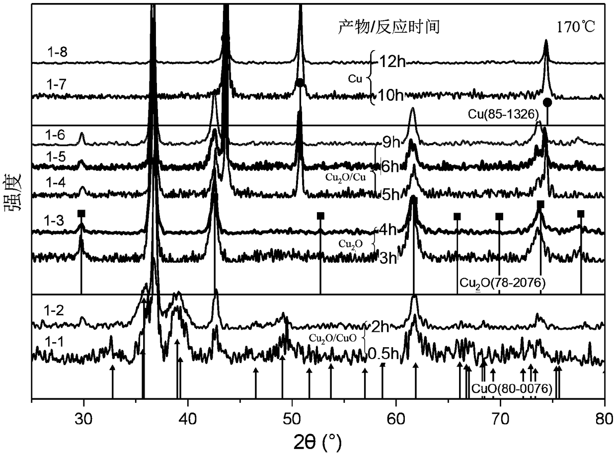 Copper based nanometer/micron composite particles as well as preparation method and application thereof