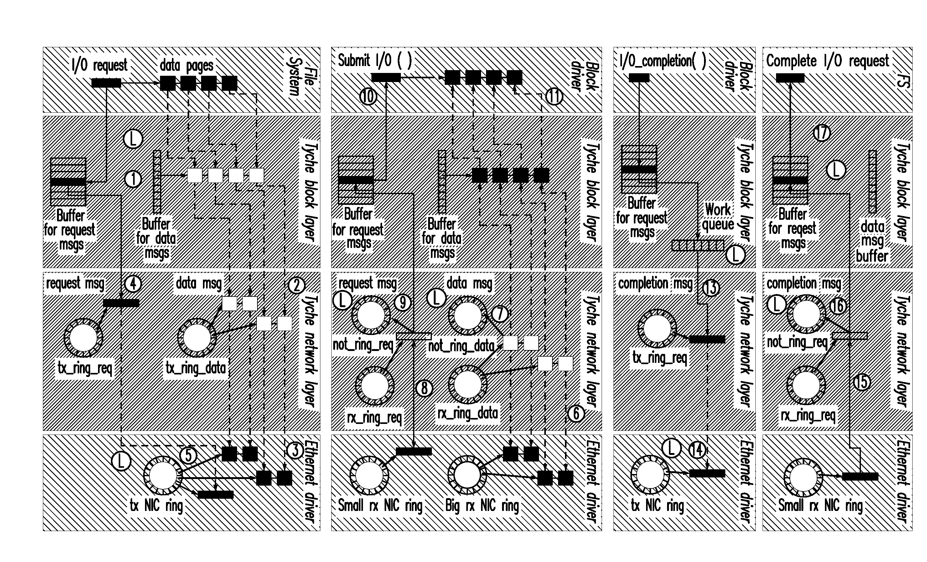 Network Storage Protocol and Adaptive Batching Apparatuses, Methods, and Systems