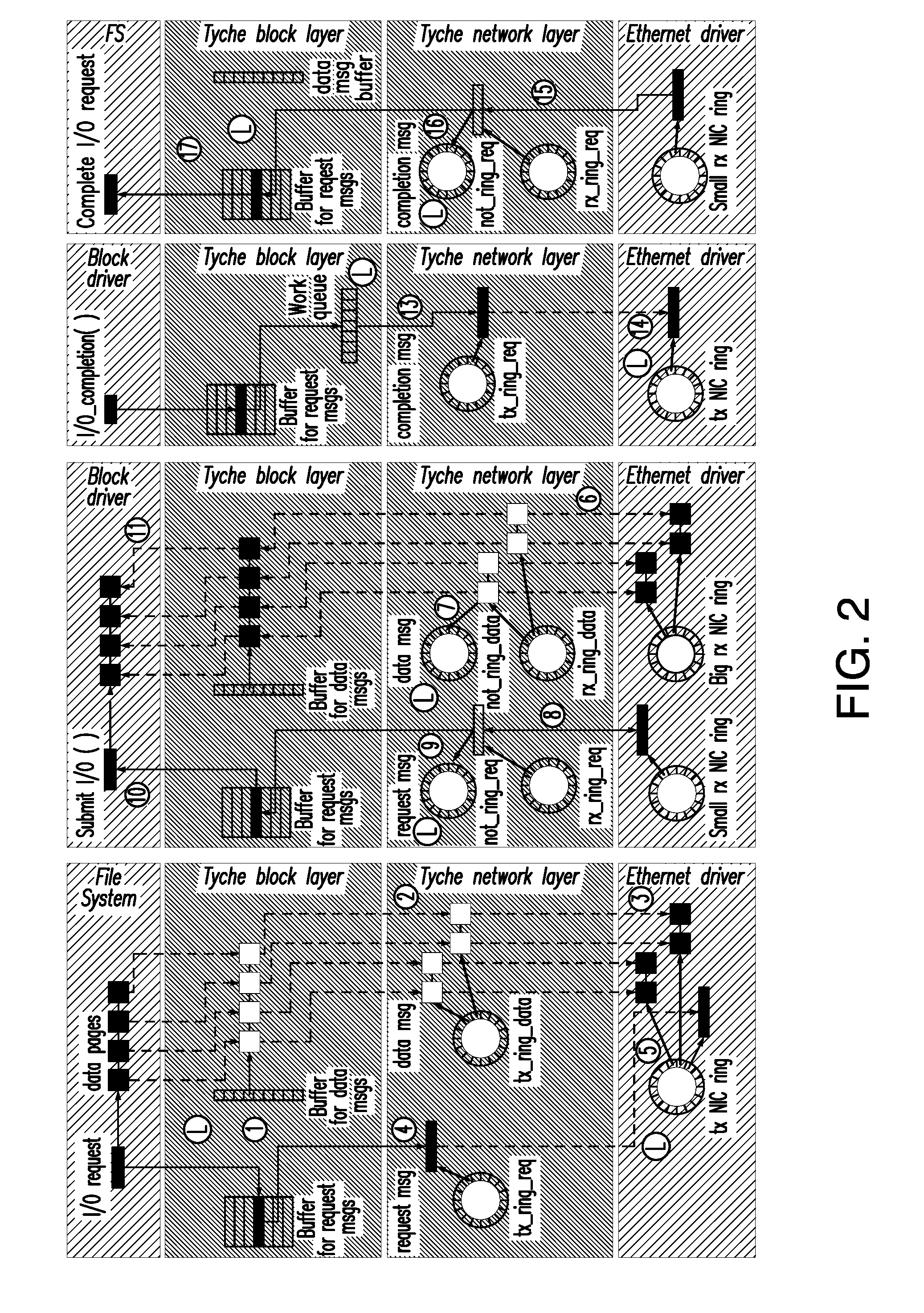 Network Storage Protocol and Adaptive Batching Apparatuses, Methods, and Systems