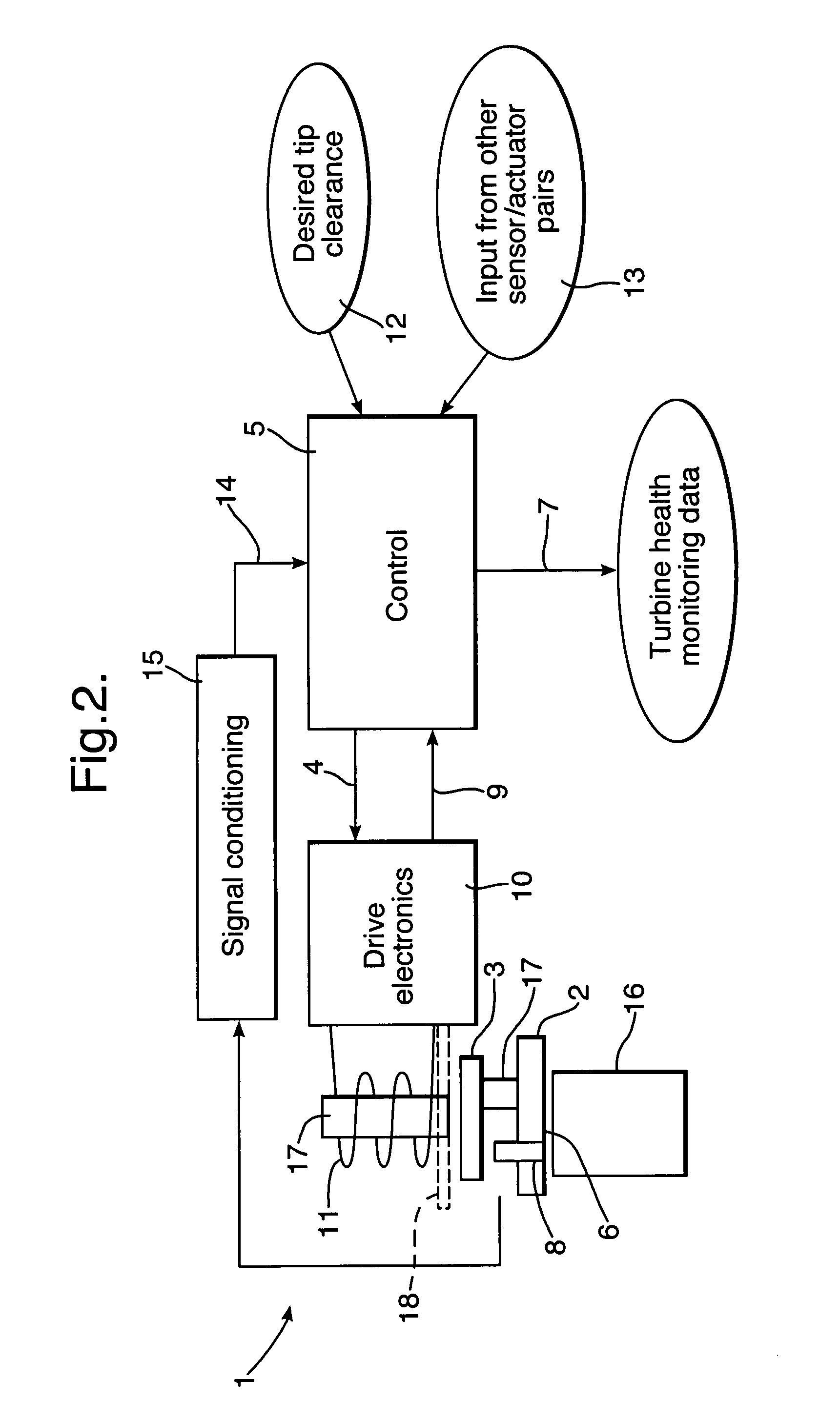 Blade clearance arrangement