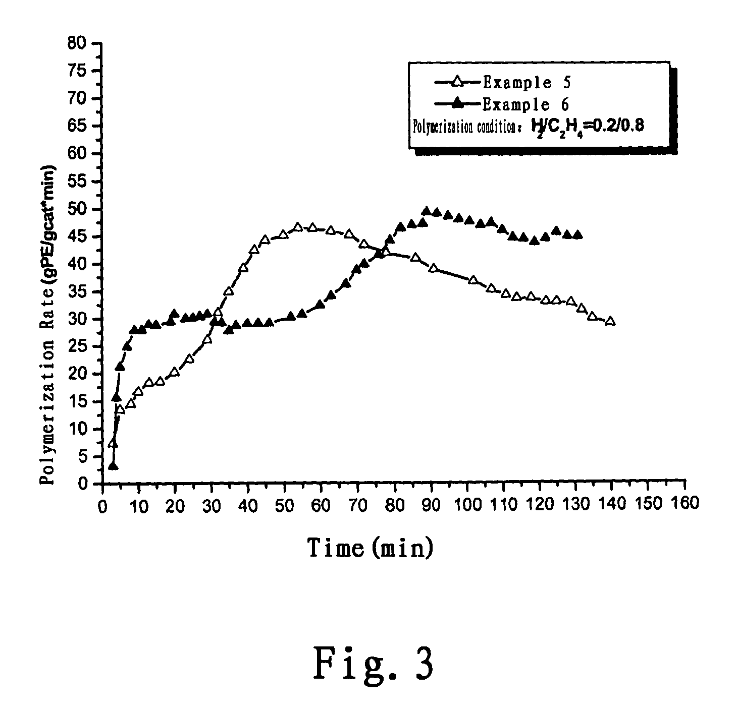 Catalyst For Ethylene Polymerization, Preparation Thereof, And Method For Controlling The Polymerization Kinetic Behavior Of Said Catalyst